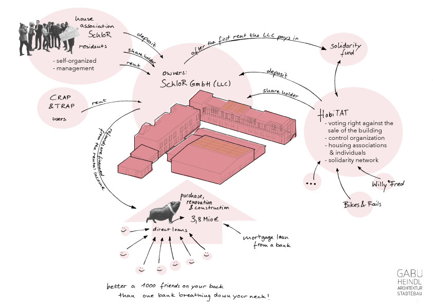 Stakeholders Axonometry